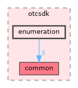 enumeration