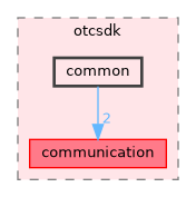 common